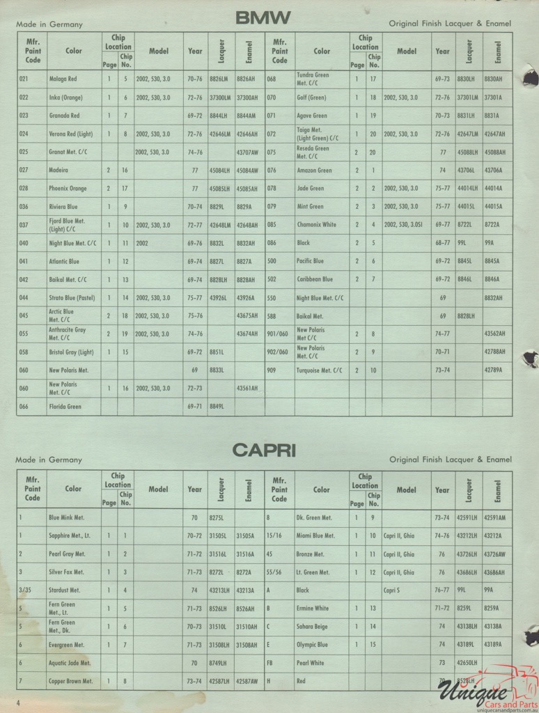 1977 Ford Capri Paint Charts DuPont 2